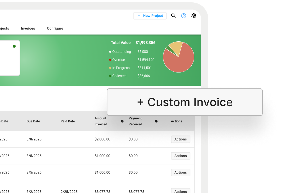Invoice management dashboard with an option to create custom invoices, displaying financial summaries and a status breakdown of outstanding, overdue, in progress, and collected amounts.